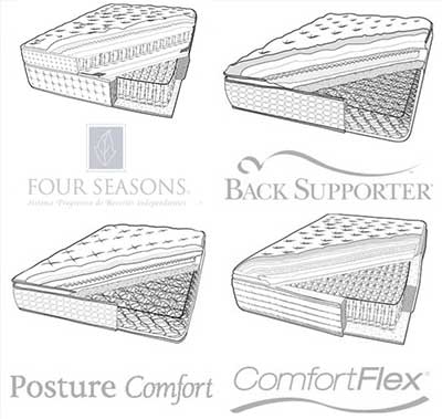 sistemas comfort flex, back supporter, four season, posture comfort de spring air